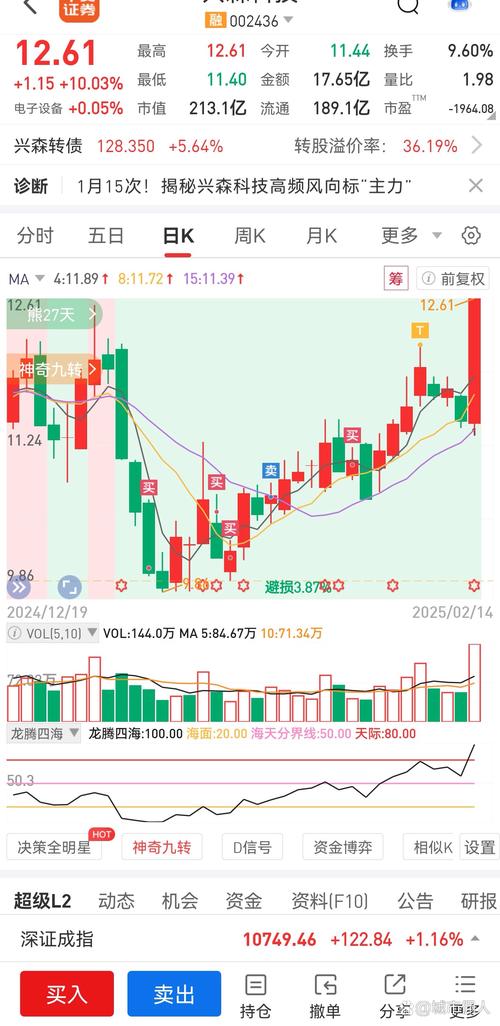 科远股份股票行情_科远股份股票分析_科远股份龙虎榜数据