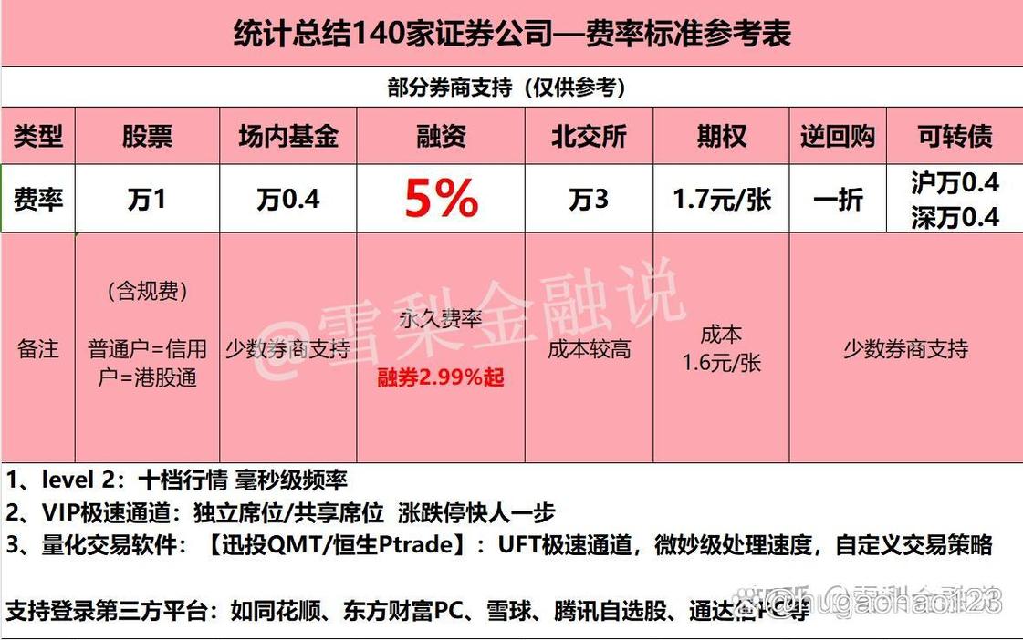 银河证券佣金一般是多少_中国银河证券业绩分析2025_中国银河证券监管警示函