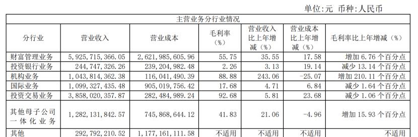 银河证券佣金一般是多少_中国银河证券业绩分析2025_中国银河证券监管警示函