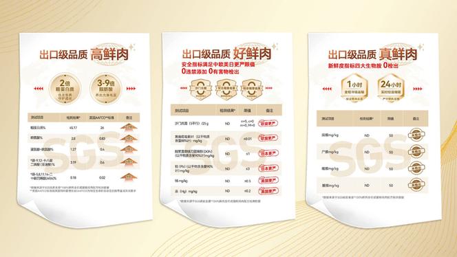 进口宠粮的前景分析_中国宠物食品行业发展趋势_耐威克宠物粮品牌发展历程