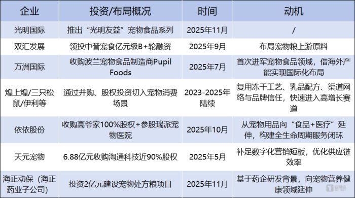 高端宠物食品市场分析_宠物行业市场趋势预测_进口宠粮的前景分析
