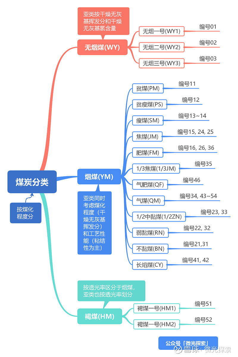 能源与电力概况_煤炭基础知识_煤炭板块股票行情