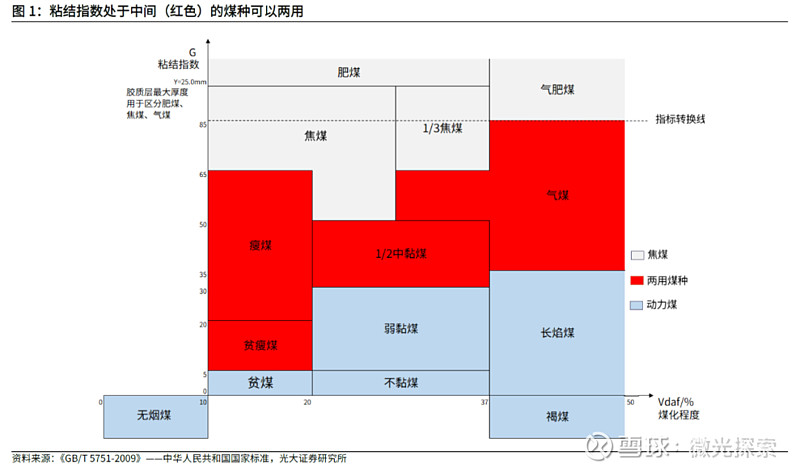 煤炭基础知识_能源与电力概况_煤炭板块股票行情