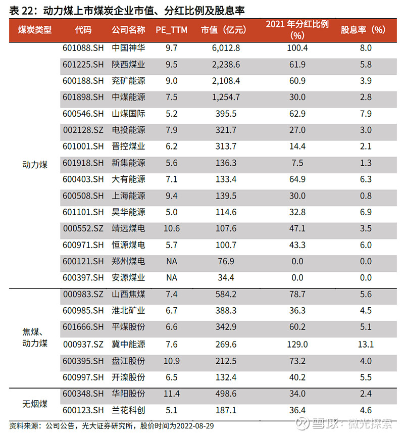 能源与电力概况_煤炭基础知识_煤炭板块股票行情