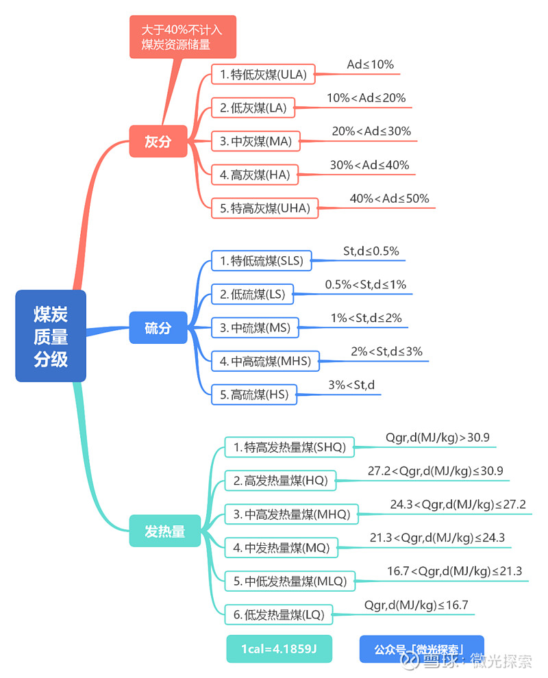能源与电力概况_煤炭基础知识_煤炭板块股票行情