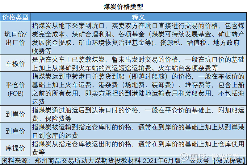 煤炭板块股票行情_能源与电力概况_煤炭基础知识