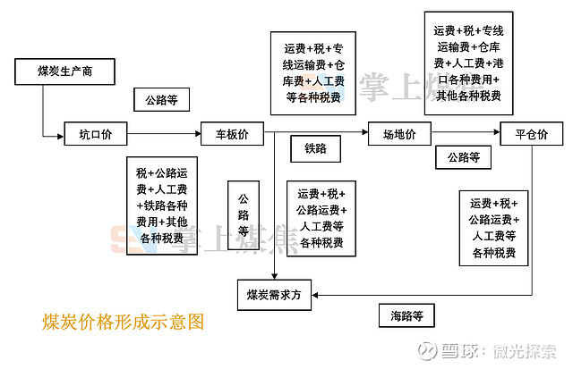 煤炭基础知识_煤炭板块股票行情_能源与电力概况