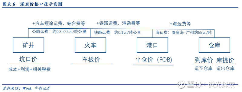 煤炭基础知识_煤炭板块股票行情_能源与电力概况