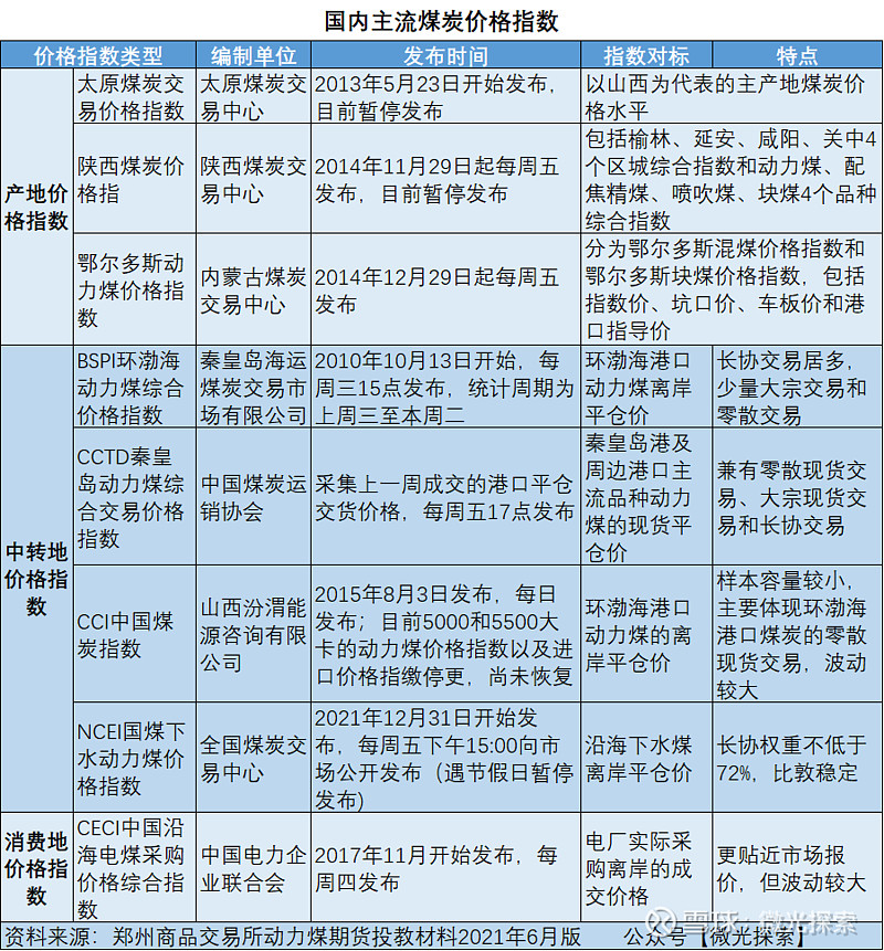 煤炭板块股票行情_煤炭基础知识_能源与电力概况