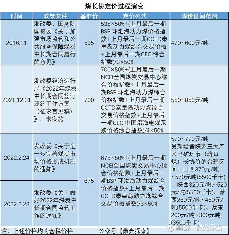 煤炭板块股票行情_煤炭基础知识_能源与电力概况