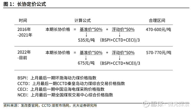 煤炭基础知识_能源与电力概况_煤炭板块股票行情