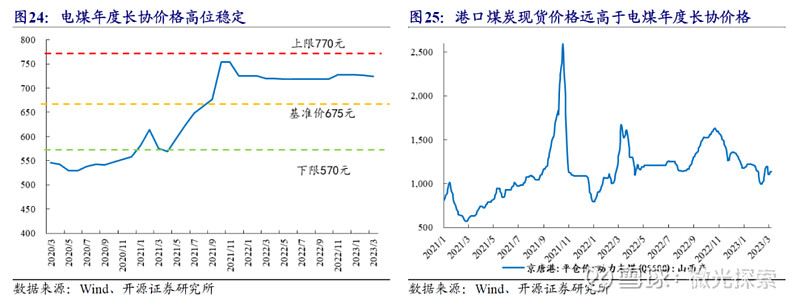煤炭板块股票行情_煤炭基础知识_能源与电力概况