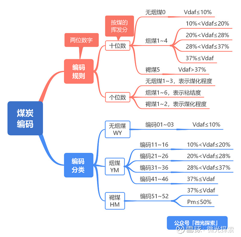 煤炭板块股票行情_煤炭基础知识_能源与电力概况
