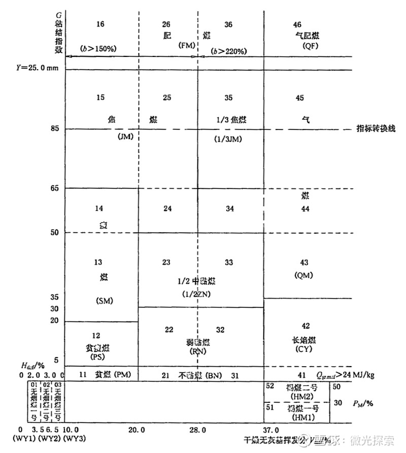 能源与电力概况_煤炭基础知识_煤炭板块股票行情