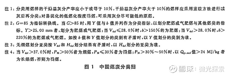 煤炭板块股票行情_煤炭基础知识_能源与电力概况