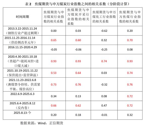 煤炭基础知识_能源与电力概况_煤炭板块股票行情