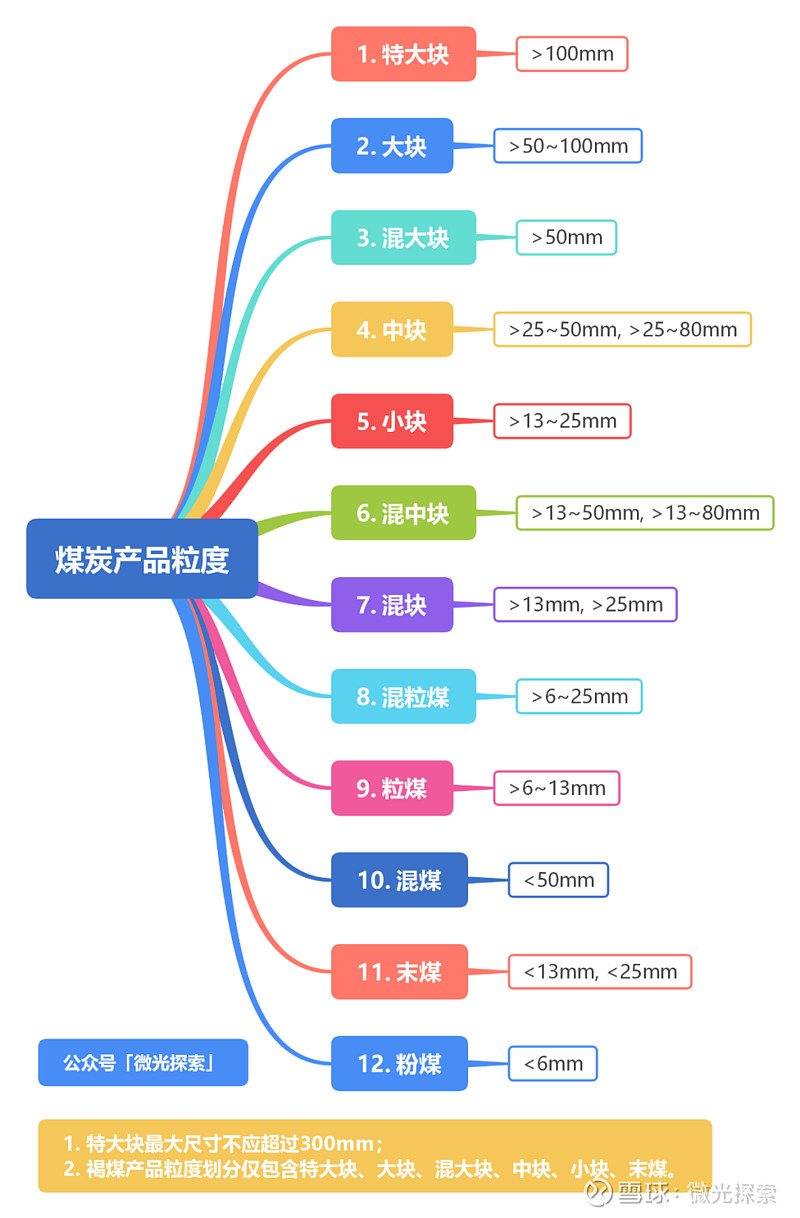 煤炭基础知识_能源与电力概况_煤炭板块股票行情