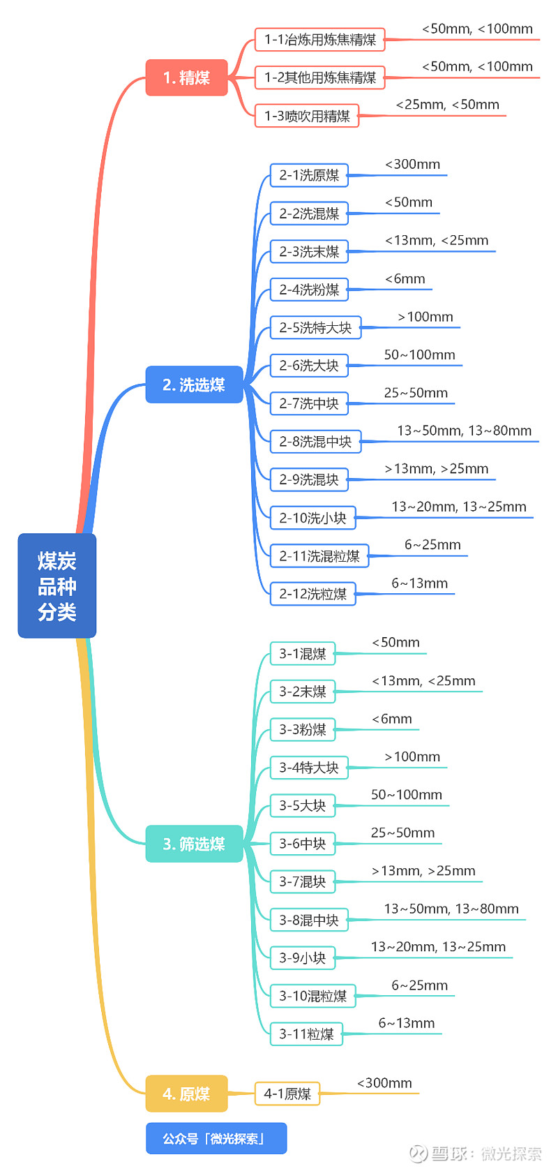 能源与电力概况_煤炭基础知识_煤炭板块股票行情