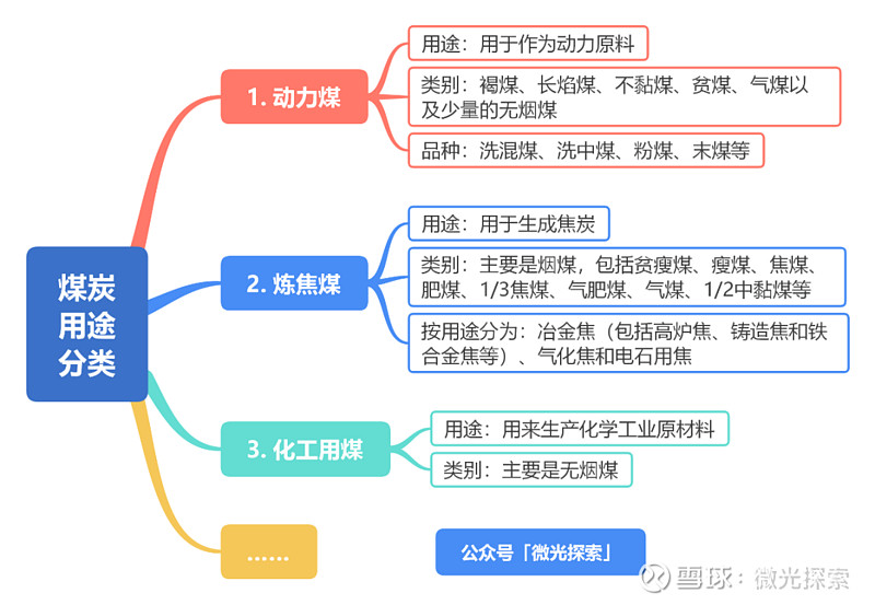 煤炭基础知识_煤炭板块股票行情_能源与电力概况