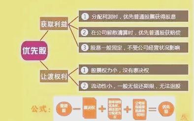 普通股票和优先股票是按( )分类的_如何为股票分类_股票分类方法