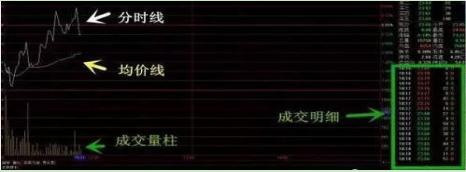 买入时机判断_短线买卖的66种分时图 pdf_股票分时图分析