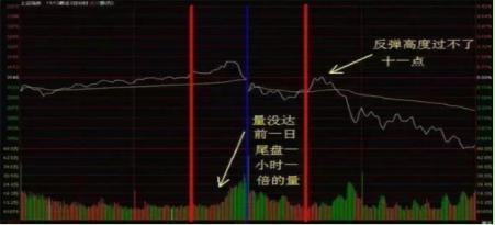 短线买卖的66种分时图 pdf_股票分时图分析_买入时机判断