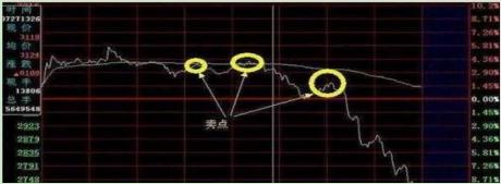股票分时图分析_短线买卖的66种分时图 pdf_买入时机判断