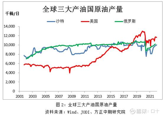 亲历国际油价暴跌损失惨重，分享从盲目投资到摸索门道的历程