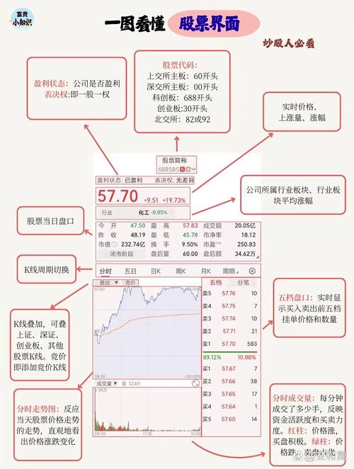 网易股票行情中心：查股价看大盘，实时掌握