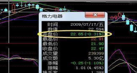 顺应趋势交易策略_知股本投资成本怎么算_技术分析交易纪律