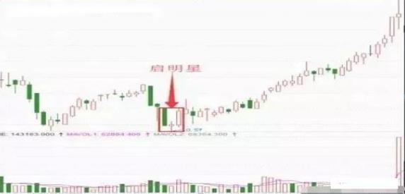 技术分析交易纪律_顺应趋势交易策略_知股本投资成本怎么算