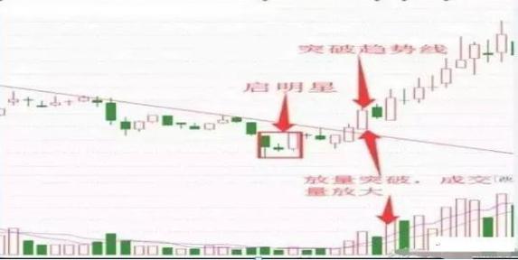 技术分析交易纪律_知股本投资成本怎么算_顺应趋势交易策略