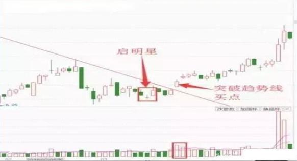 技术分析交易纪律_知股本投资成本怎么算_顺应趋势交易策略