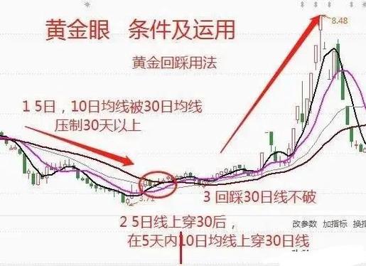 顺应趋势交易策略_知股本投资成本怎么算_技术分析交易纪律