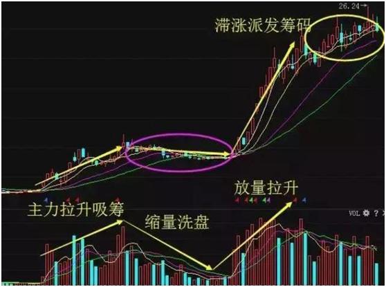 抓牛股股票只看成交量，简单方法抓大牛股