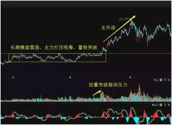 牛股股票_成交量抓牛股技巧_股票均线系统操作