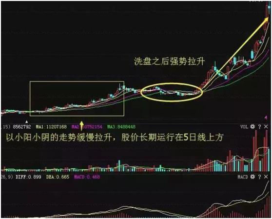 牛股股票_成交量抓牛股技巧_股票均线系统操作