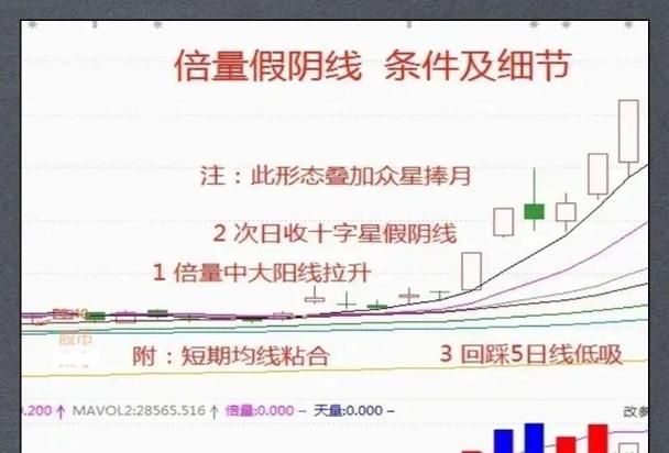 成交量抓牛股技巧_股票均线系统操作_牛股股票