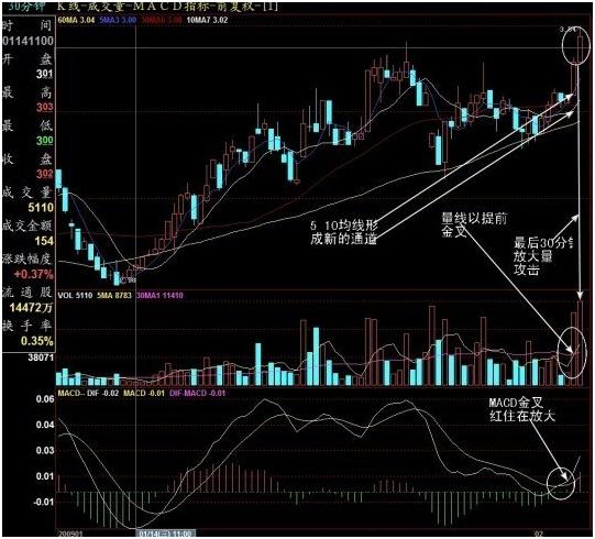 股票均线系统操作_成交量抓牛股技巧_牛股股票