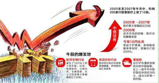 小盘股涨十倍特征_什么样的股票能涨十倍_牛股股票