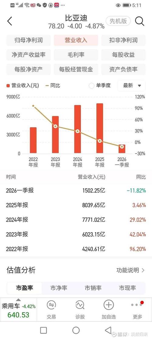 比亚迪股价下跌原因_中国股票市场总市值增速_新能源汽车行业市值蒸发