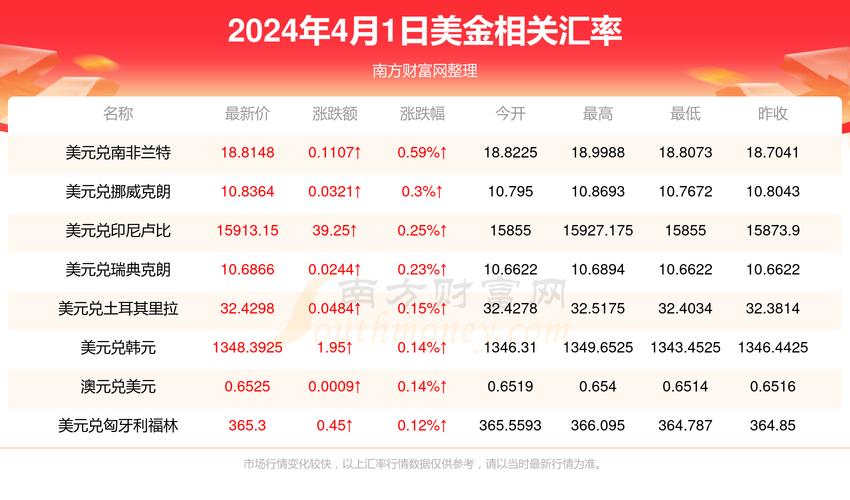 美元与台币兑换率_汇率台币兑美金_美元兑换台币汇率
