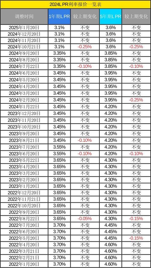贷款利率计算方法_2026年中国人民银行贷款利率表_贷款利率下限取消