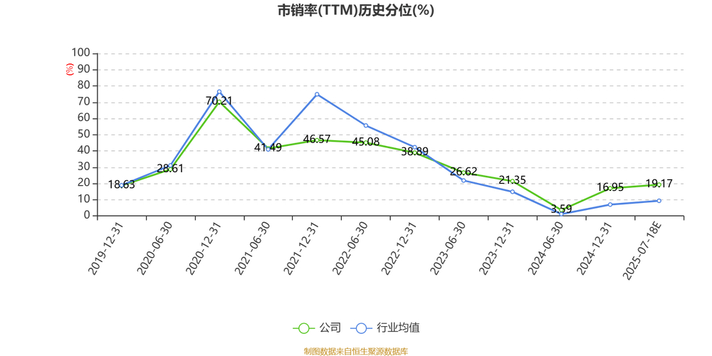 丰乐种业2025年一季报解读_000713丰乐种业股票行情_丰乐种业资金流向分析