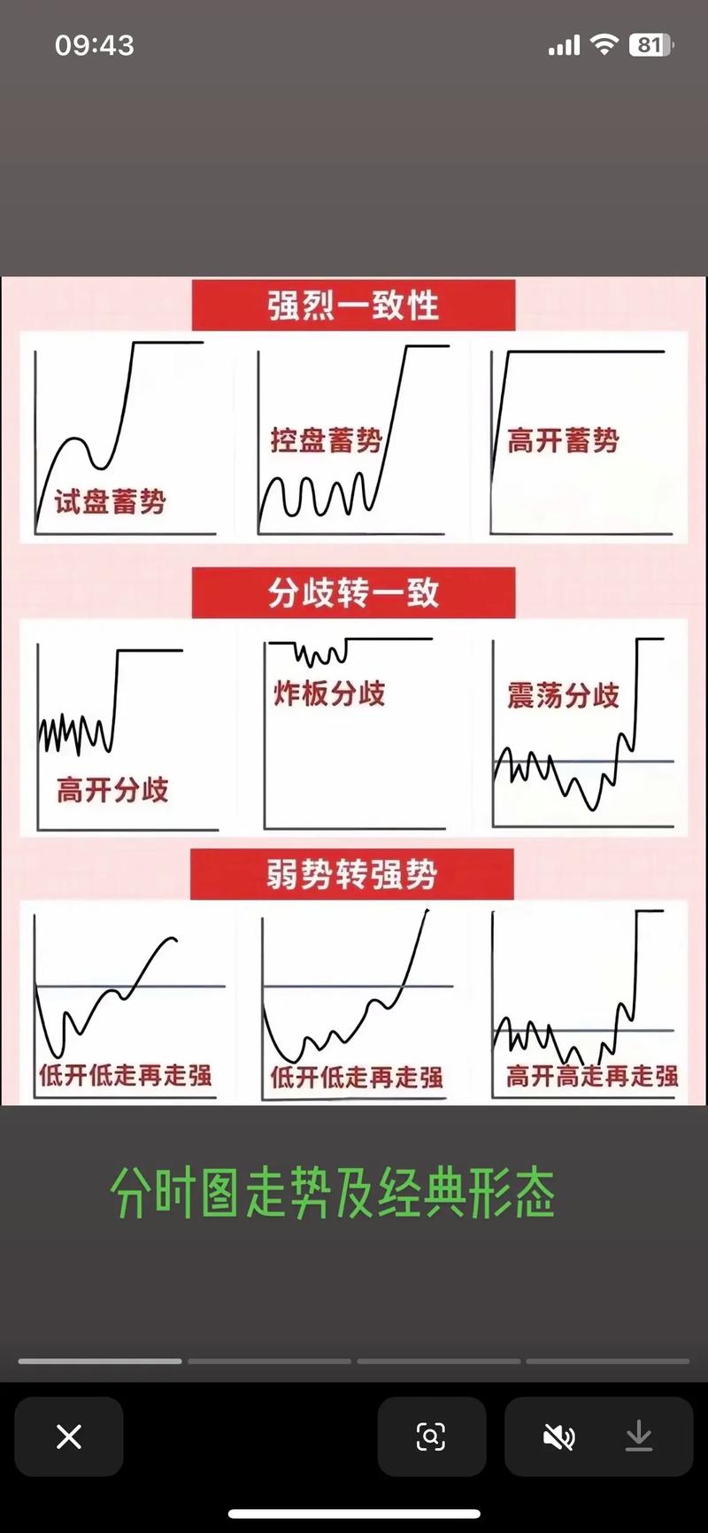 量能指标解读_分时图分析_短线买卖的66种分时图 pdf