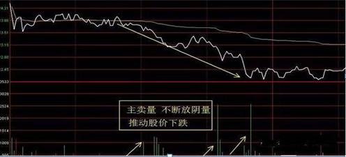 短线买卖的66种分时图 pdf_分时图分析_量能指标解读