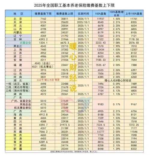 养老金基数计算方法_养老金基数上下限标准_养老保险基数怎么算的