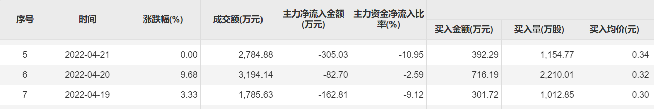 退市整理期股价上涨_资金爆炒拟退市企业_退市整理 股票有哪些