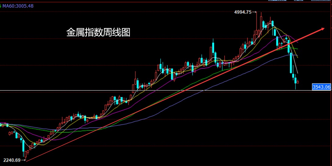 中金财经有期货圈子吗？看金属行情就懂了