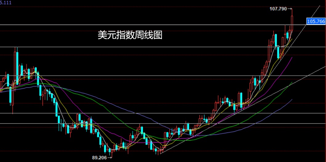 美元指数.jpg